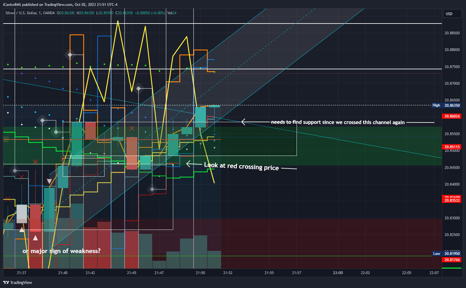 OANDA:XAGUSD Chart Image by iCantw84it