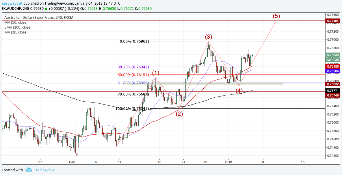  Chart Image