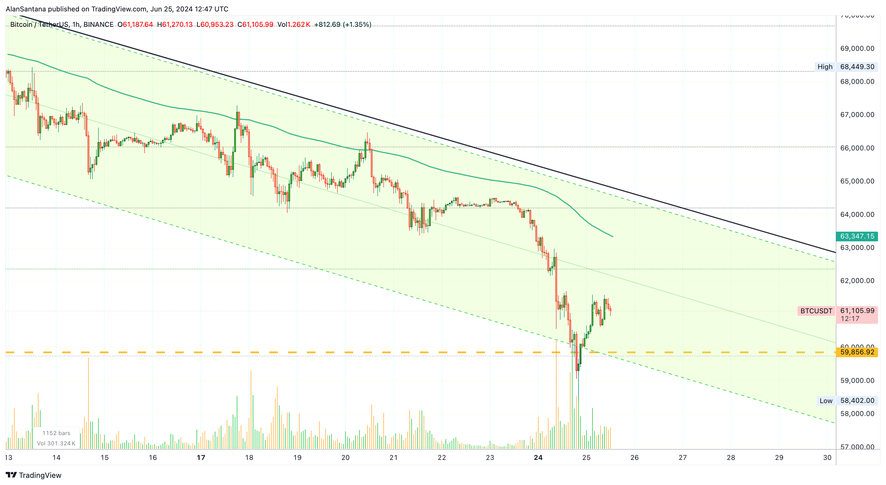 BINANCE:BTCUSDT Chart Image by MasterAnanda