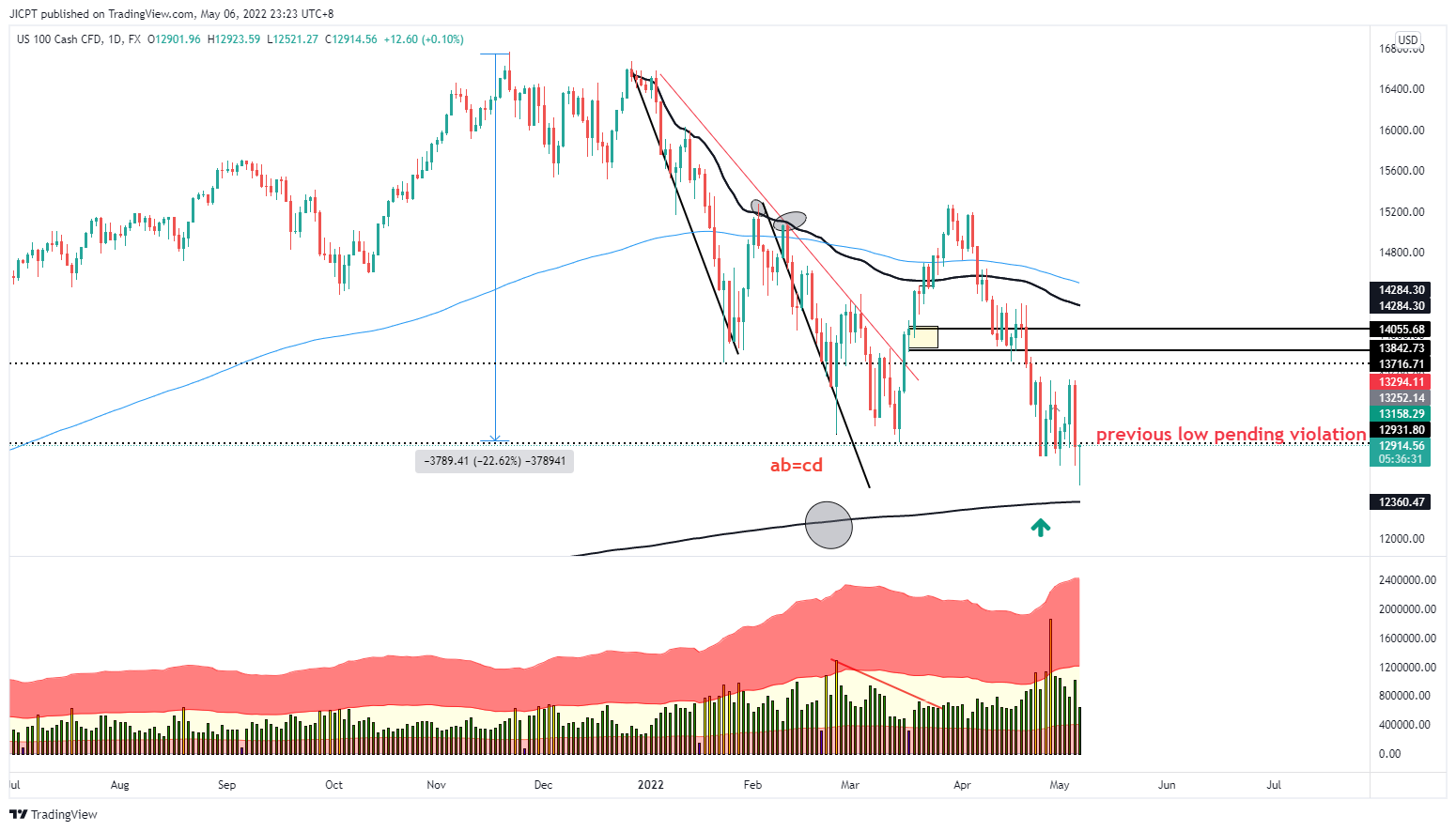 FX:NAS100 Chart Image by JICPT