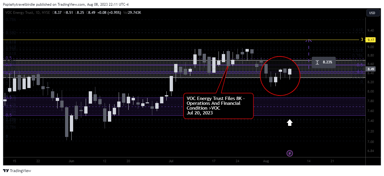 NYSE:VOC Chart Image by PopiaMytravelbirdie
