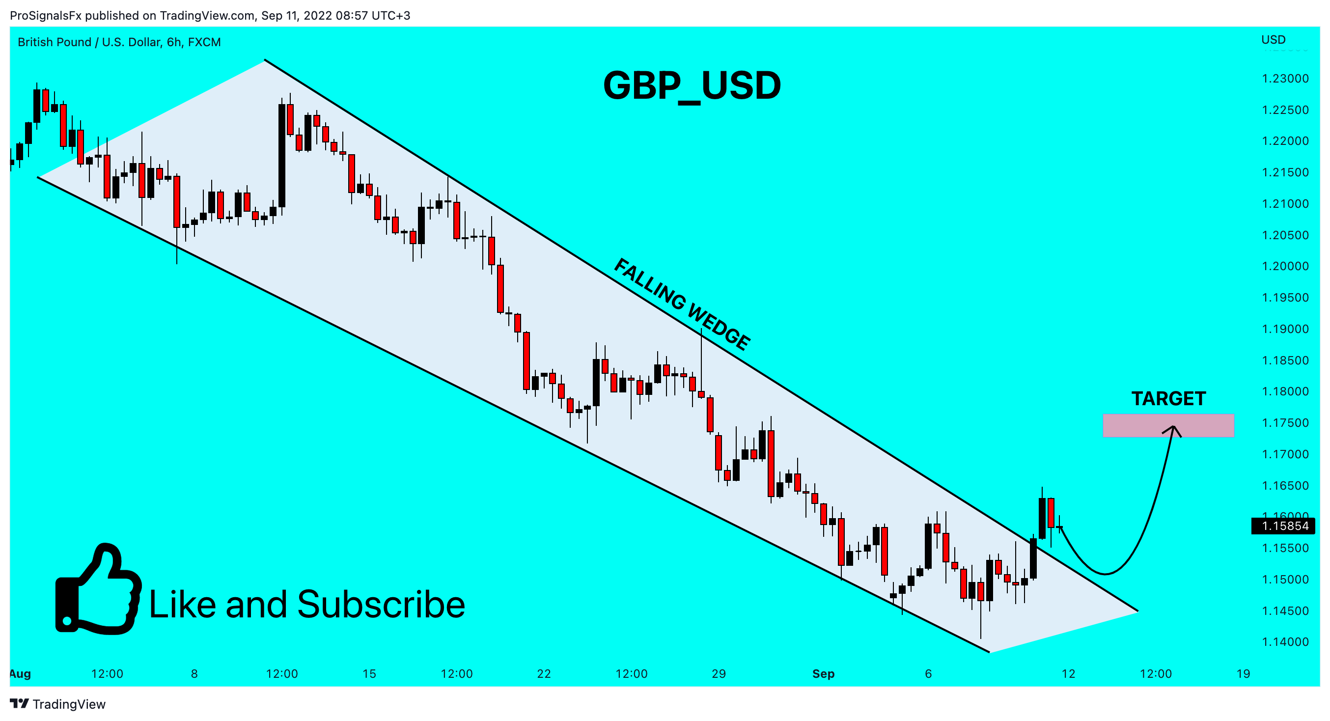 FX:GBPUSD Chart Image by ProSignalsFx