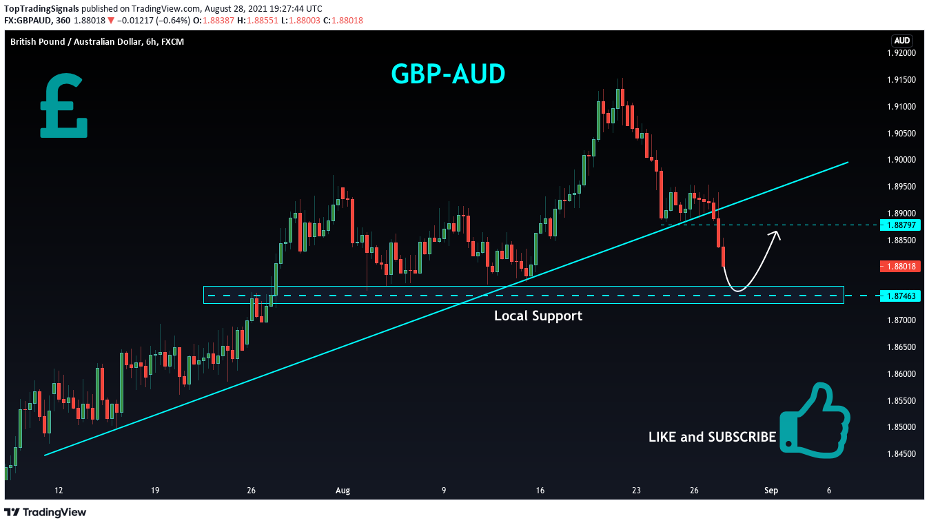  Chart Image