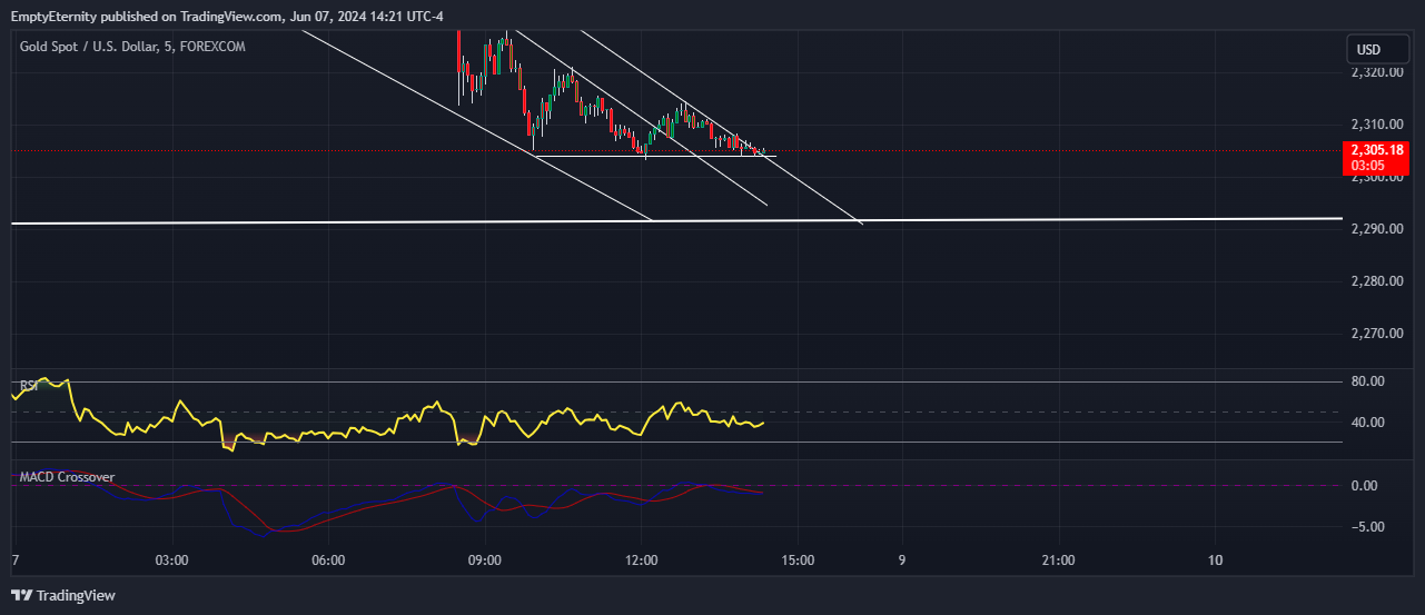 FOREXCOM:XAUUSD Chart Image by EmptyEternity