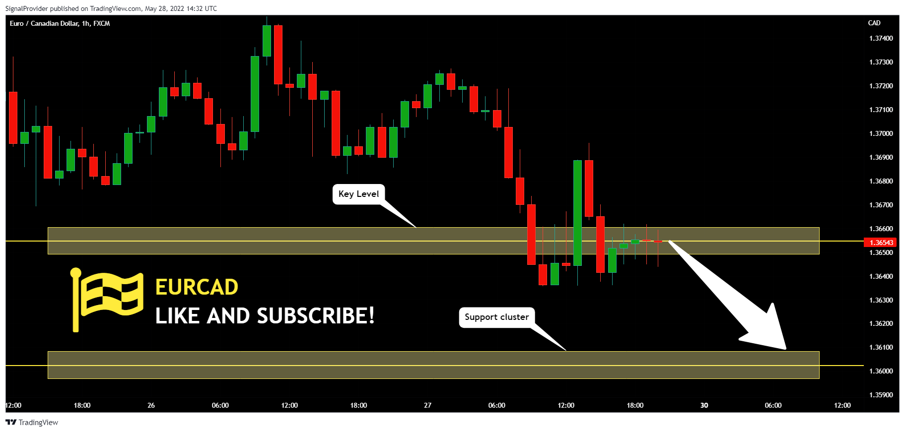 FX:EURCAD Chart Image by SignalProvider