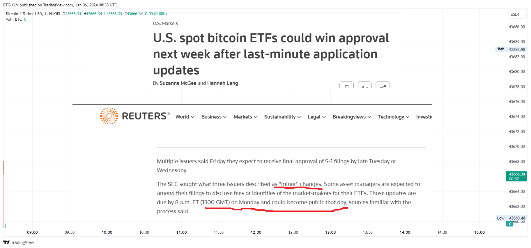 HUOBI:BTCUSDT Chart Image by BTC-XLM