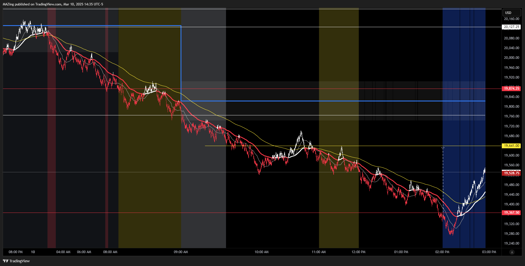 CME_MINI:NQ1! Chart Image by MAZing