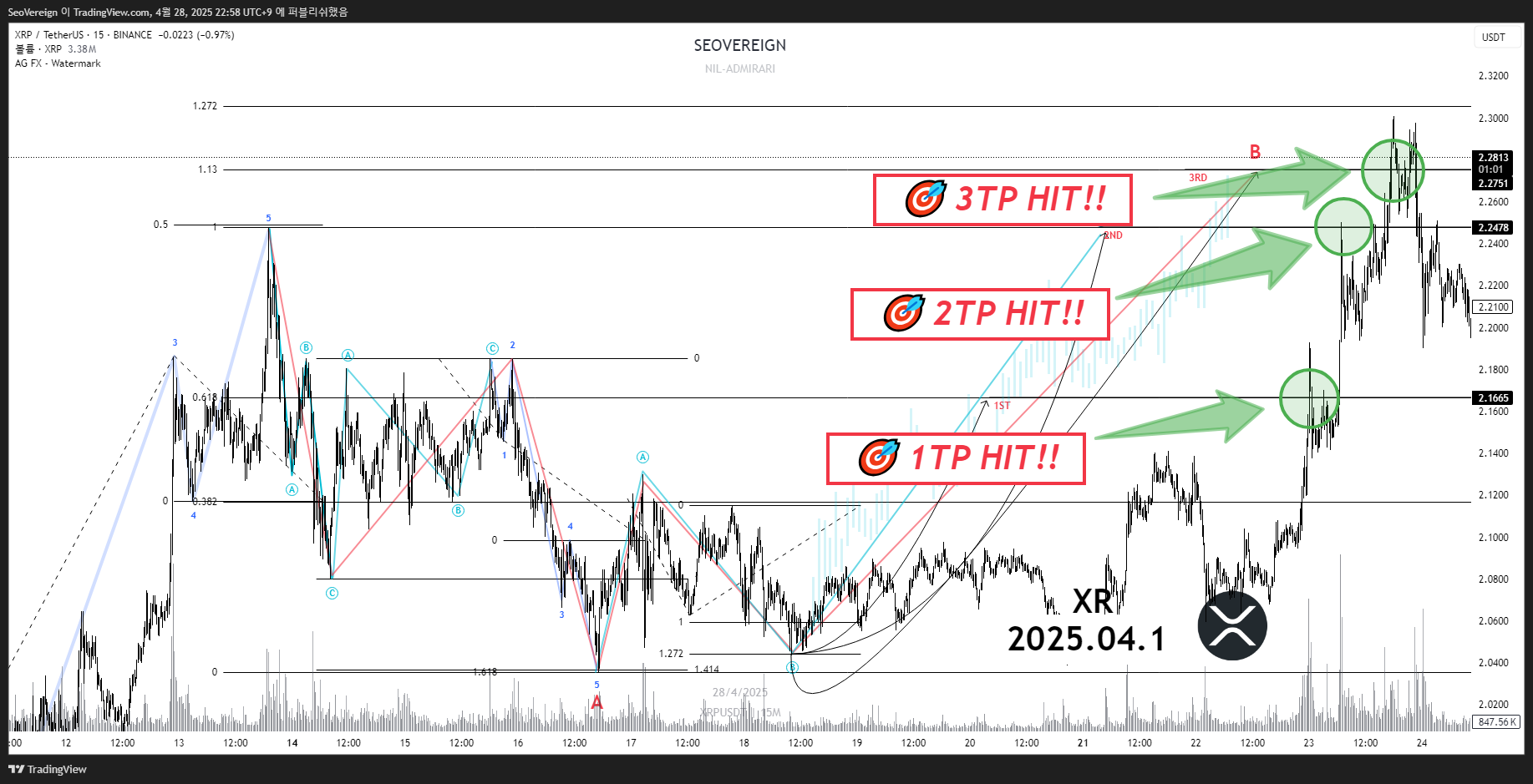 BINANCE:XRPUSDT Chart Image by SeoVereign