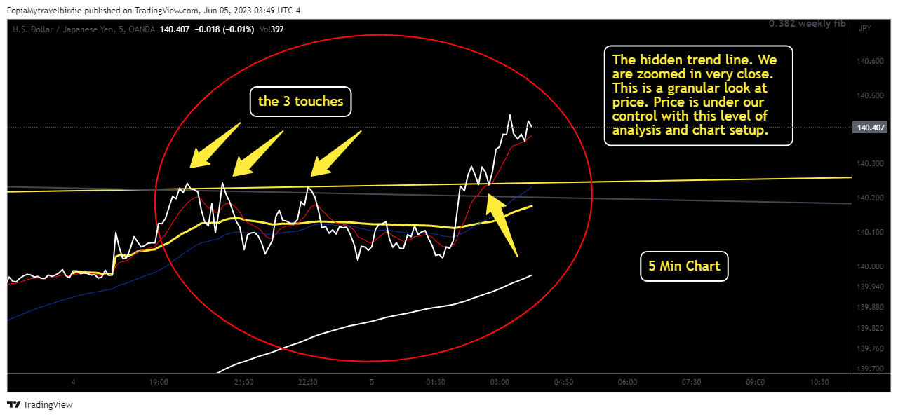 OANDA:USDJPY Chart Image by PopiaMytravelbirdie