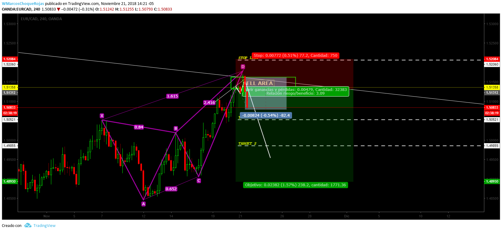  Chart Image