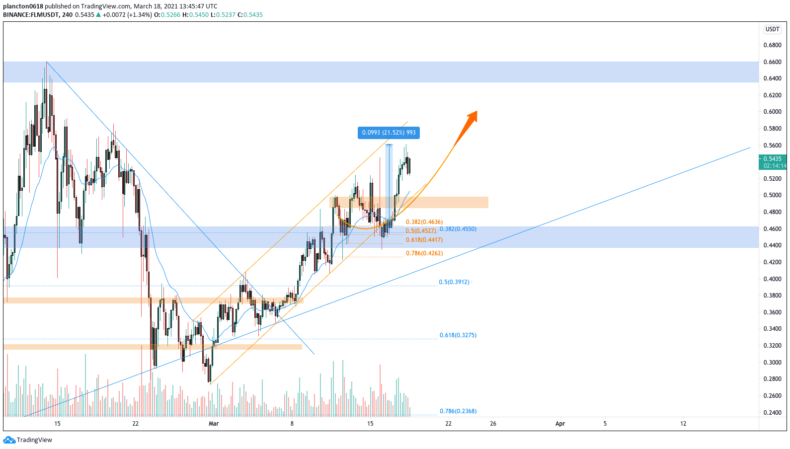  Chart Image
