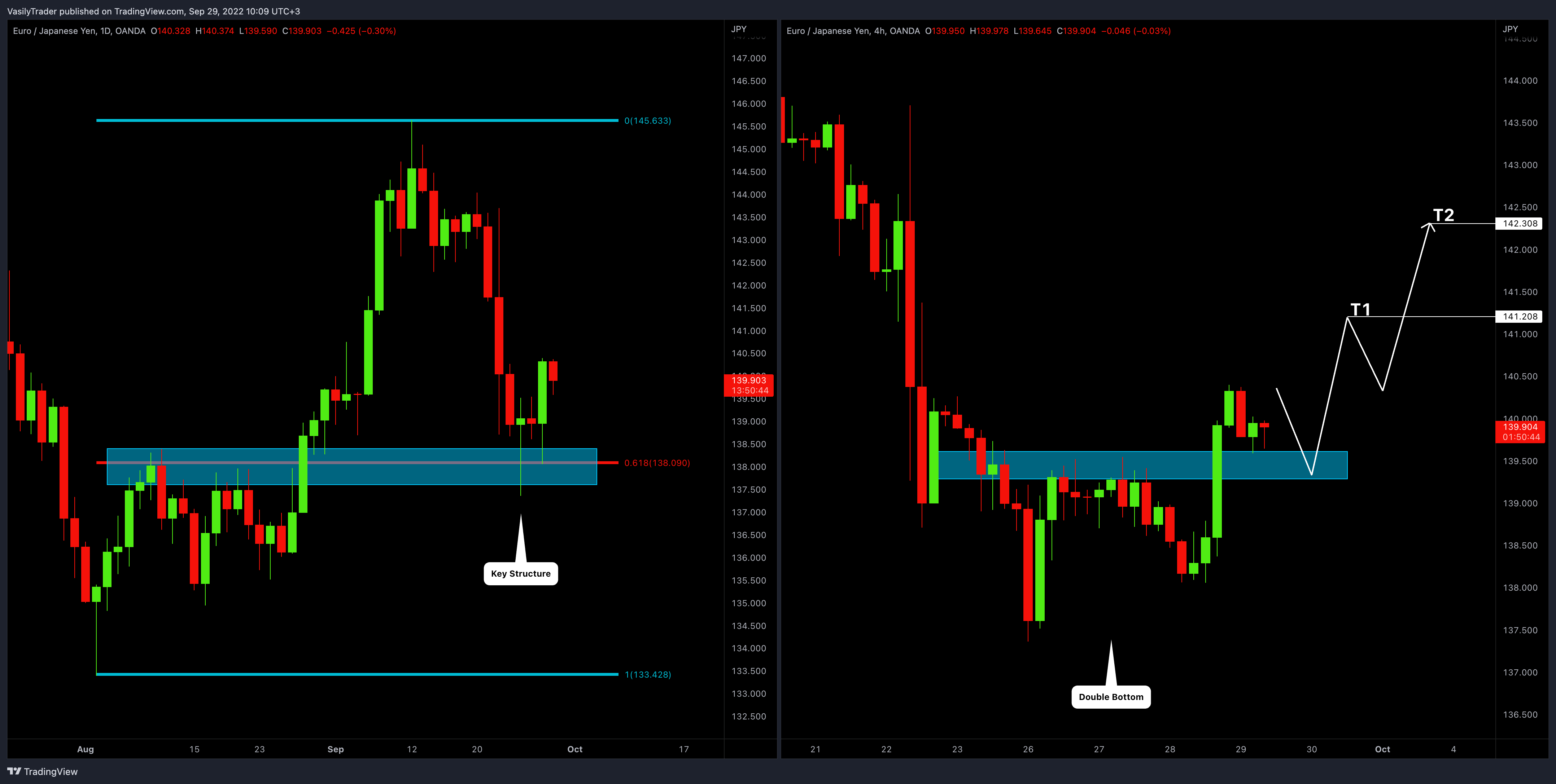 OANDA:EURJPY Chart Image by VasilyTrader