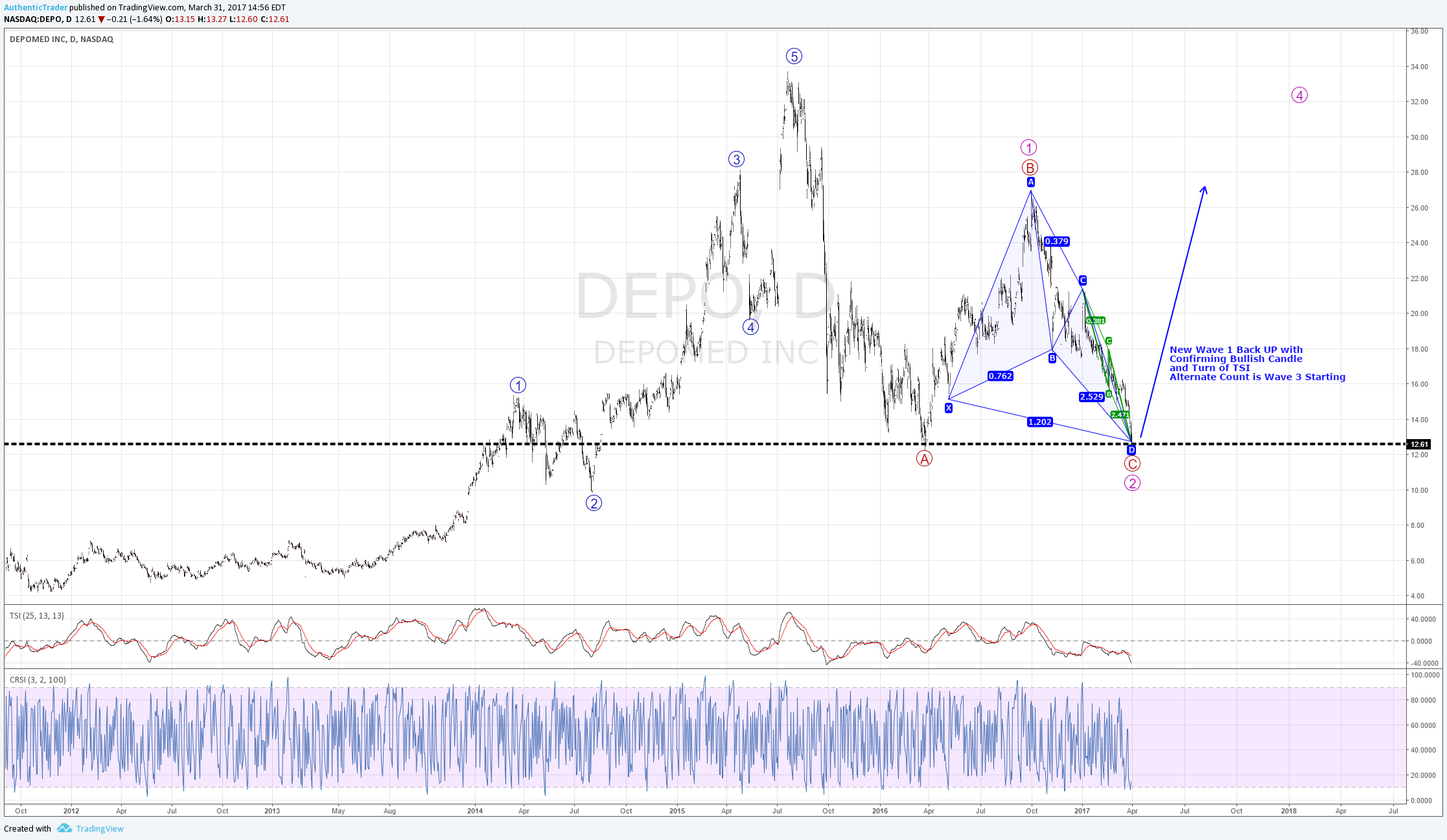  Chart Image
