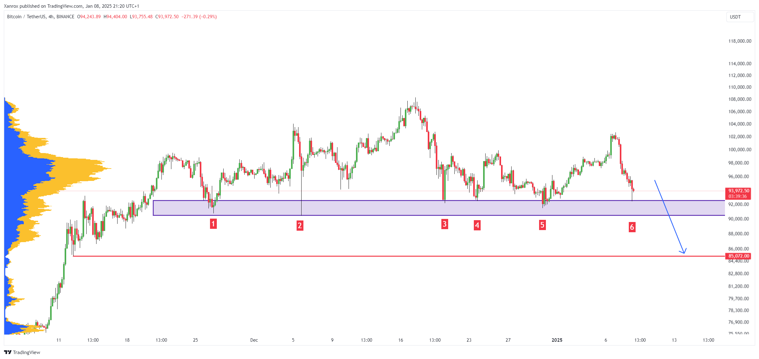 BINANCE:BTCUSDT Chart Image by Xanrox