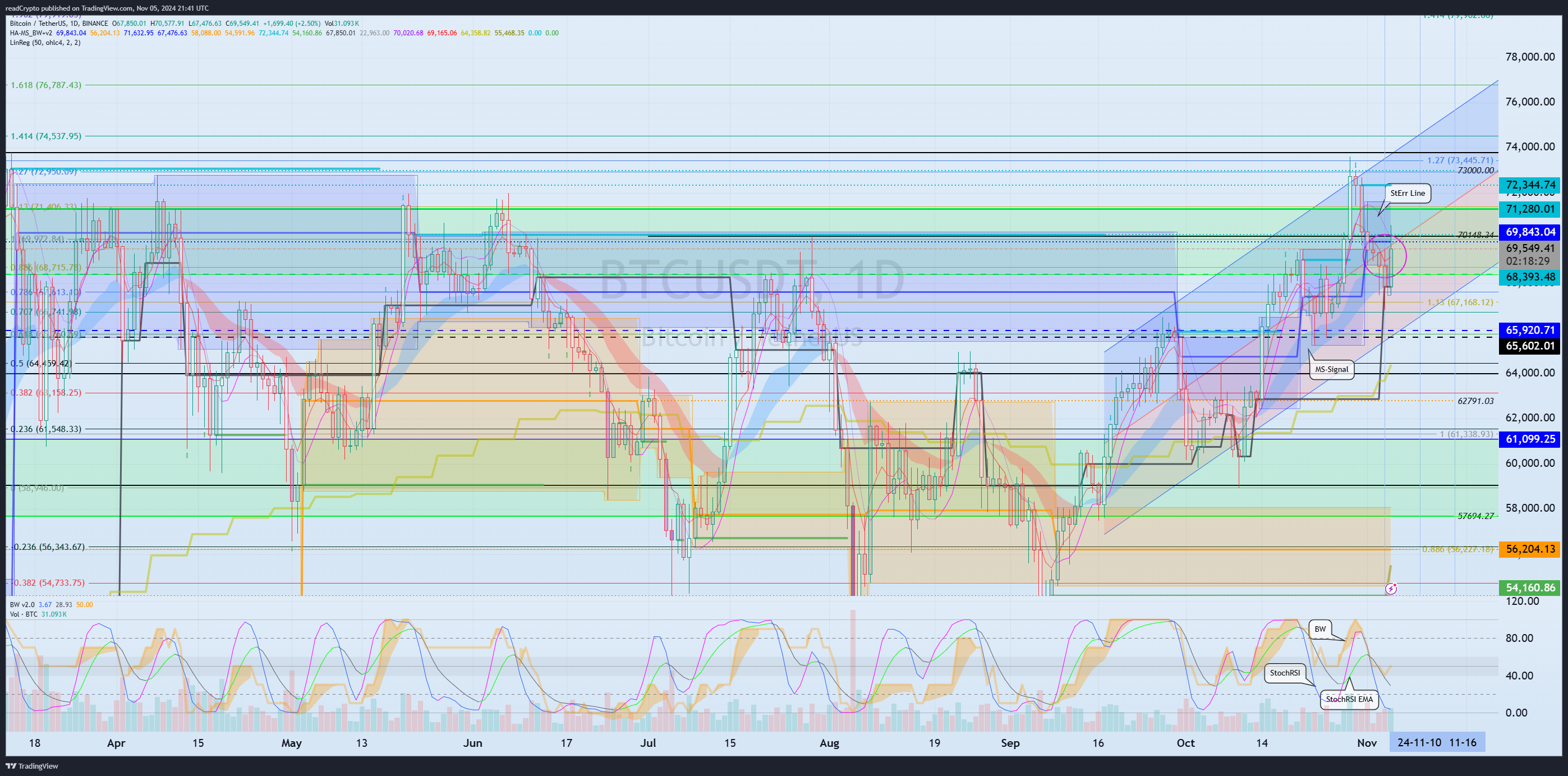 BINANCE:BTCUSDT Chart Image by readCrypto