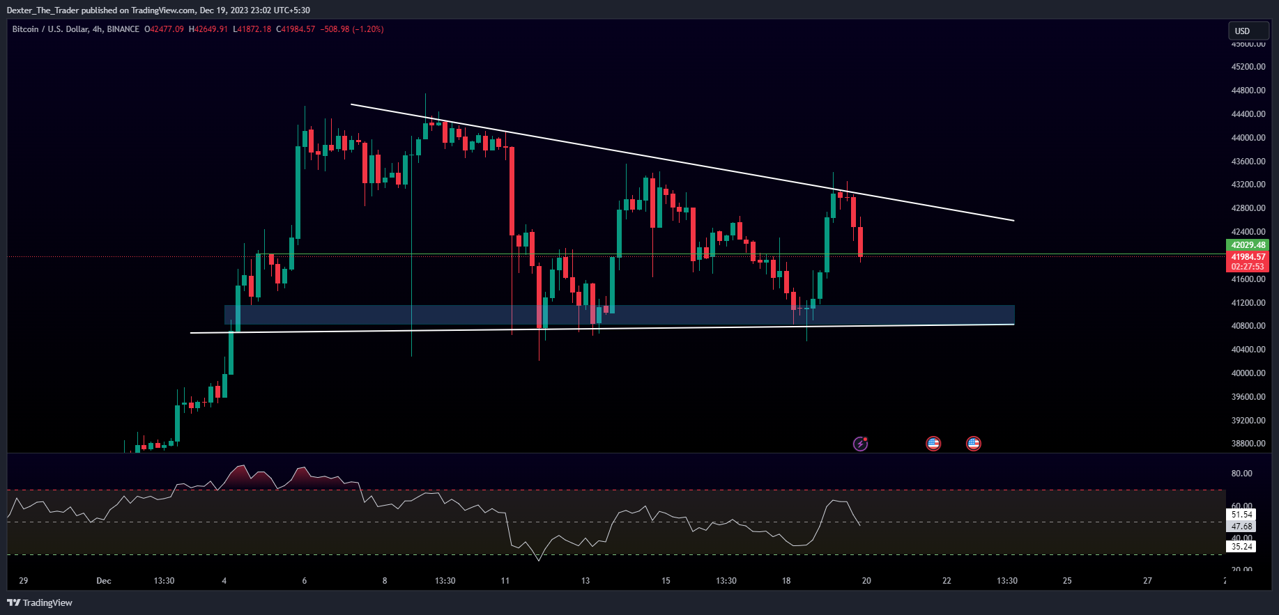 BINANCE:BTCUSD Chart Image by Dexter_The_Trader
