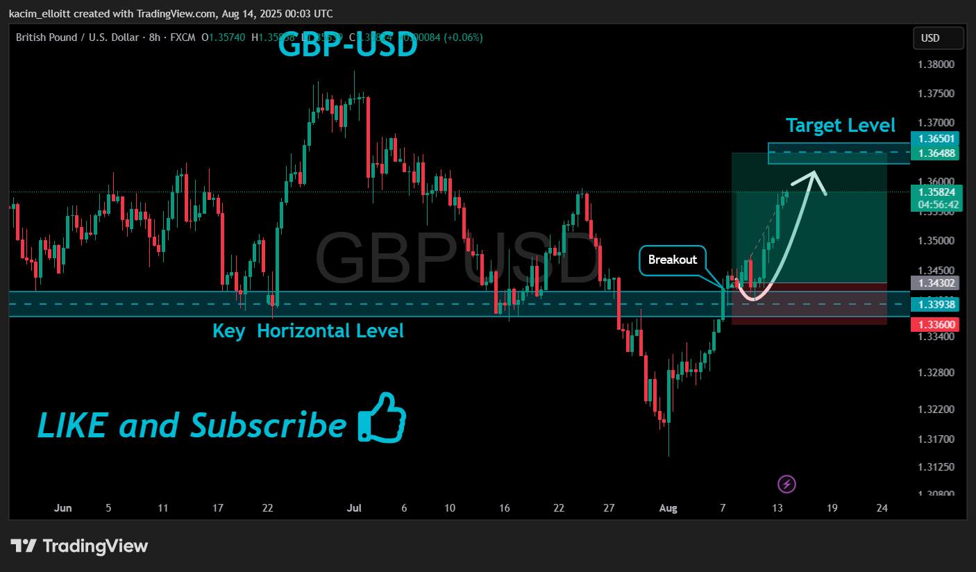 FX:GBPUSD Chart Image by kacim_elloitt