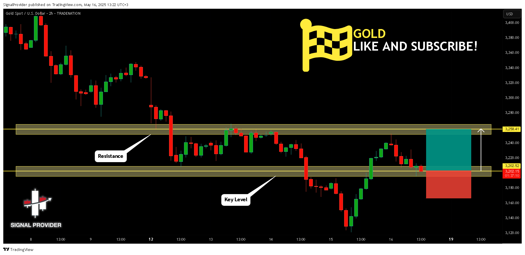 TRADENATION:XAUUSD Chart Image by SignalProvider