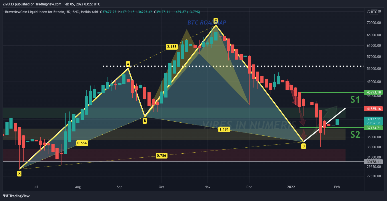 BNC:BLX Chart Image by Zivul33