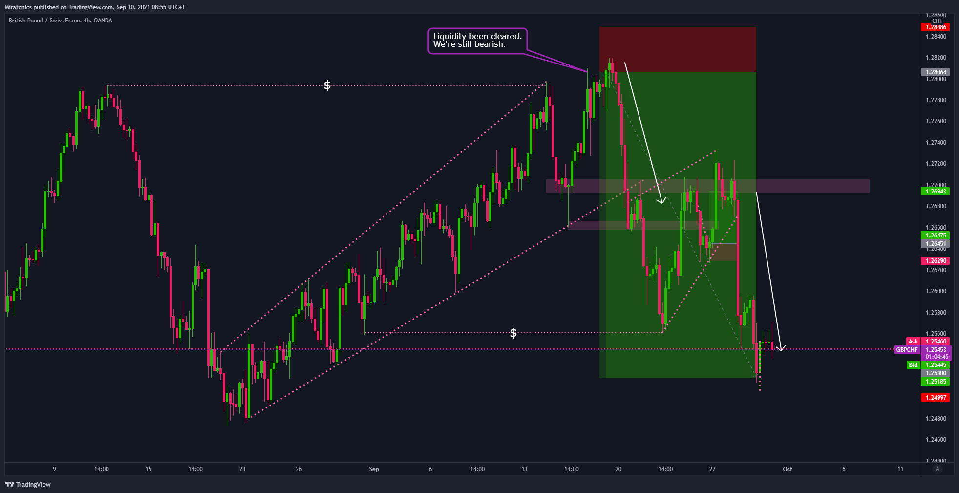 Chart Image