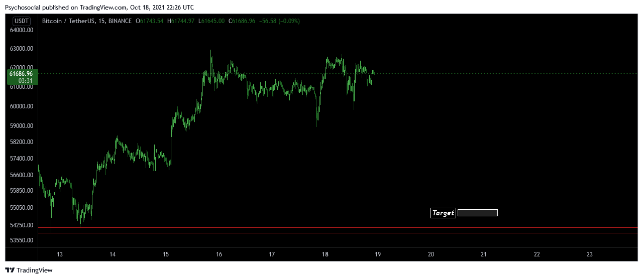 BINANCE:BTCUSDT Chart Image by Psychosocial