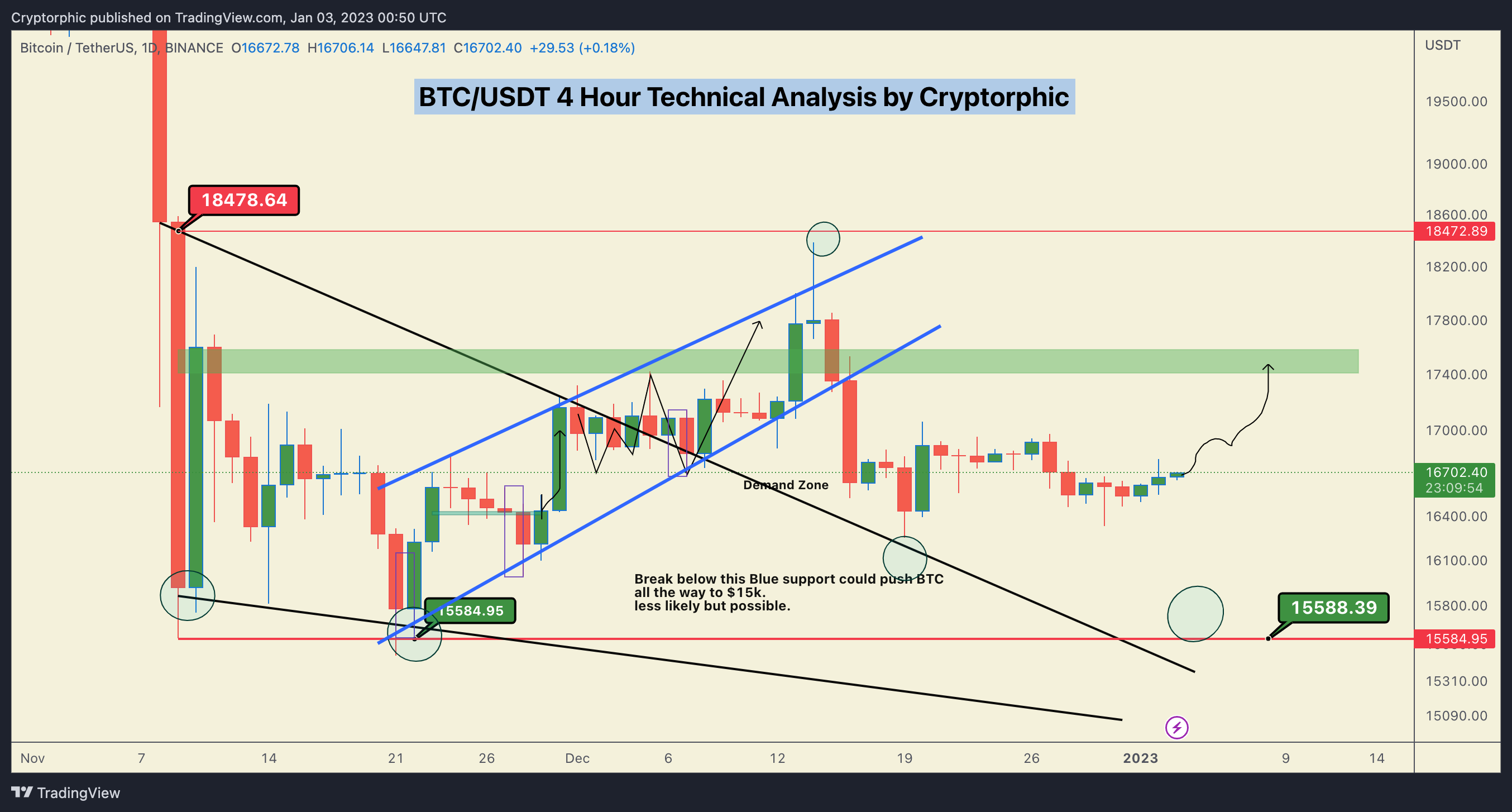 BINANCE:BTCUSDT Chart Image by Cryptorphic