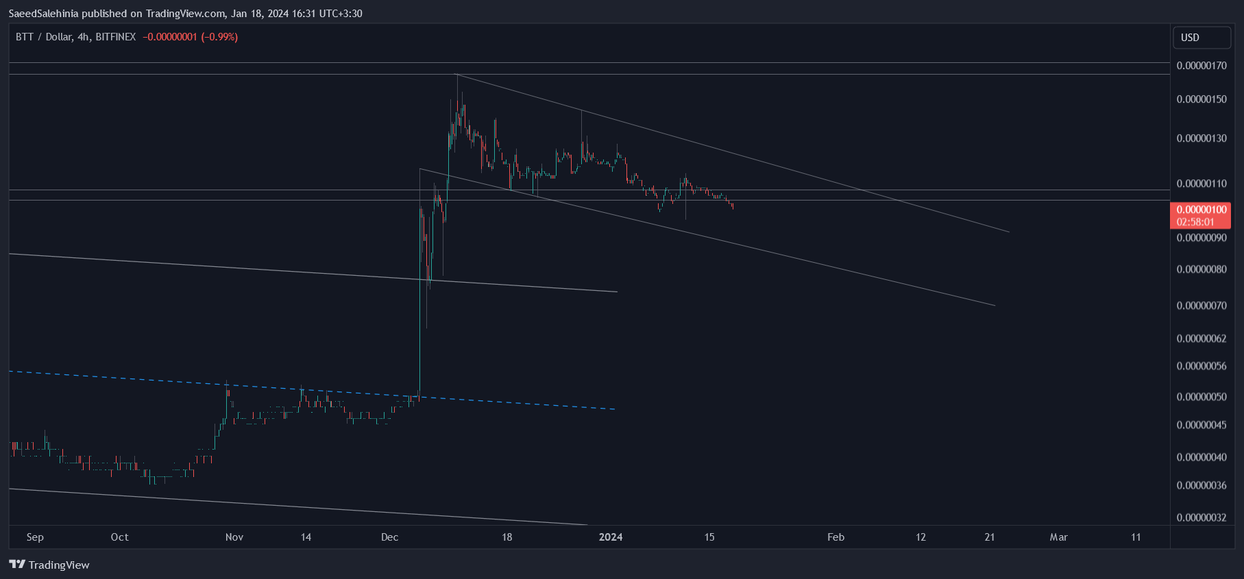 BITFINEX:BTTUSD Chart Image by SaeedSalehinia
