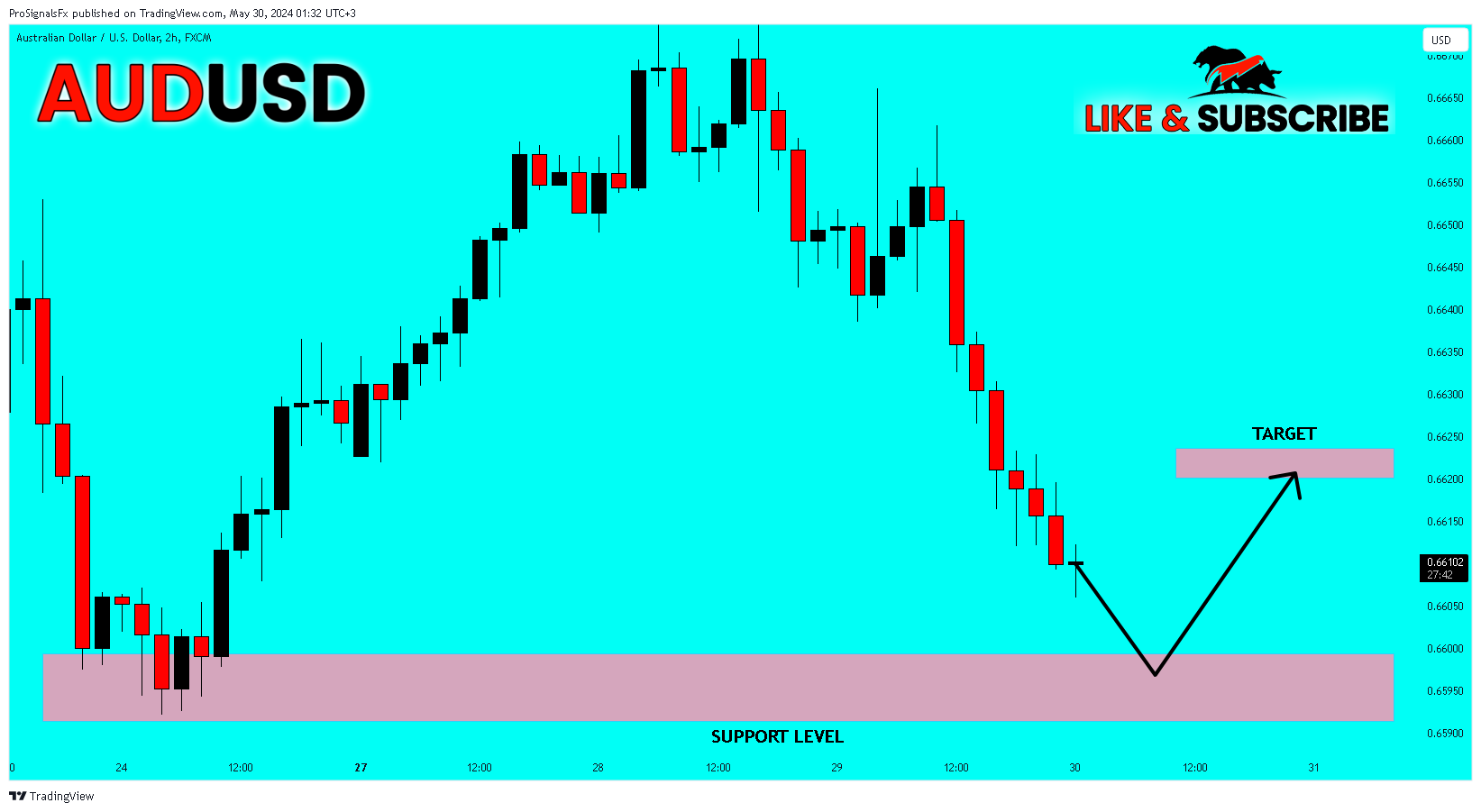 FX:AUDUSD Chart Image by ProSignalsFx
