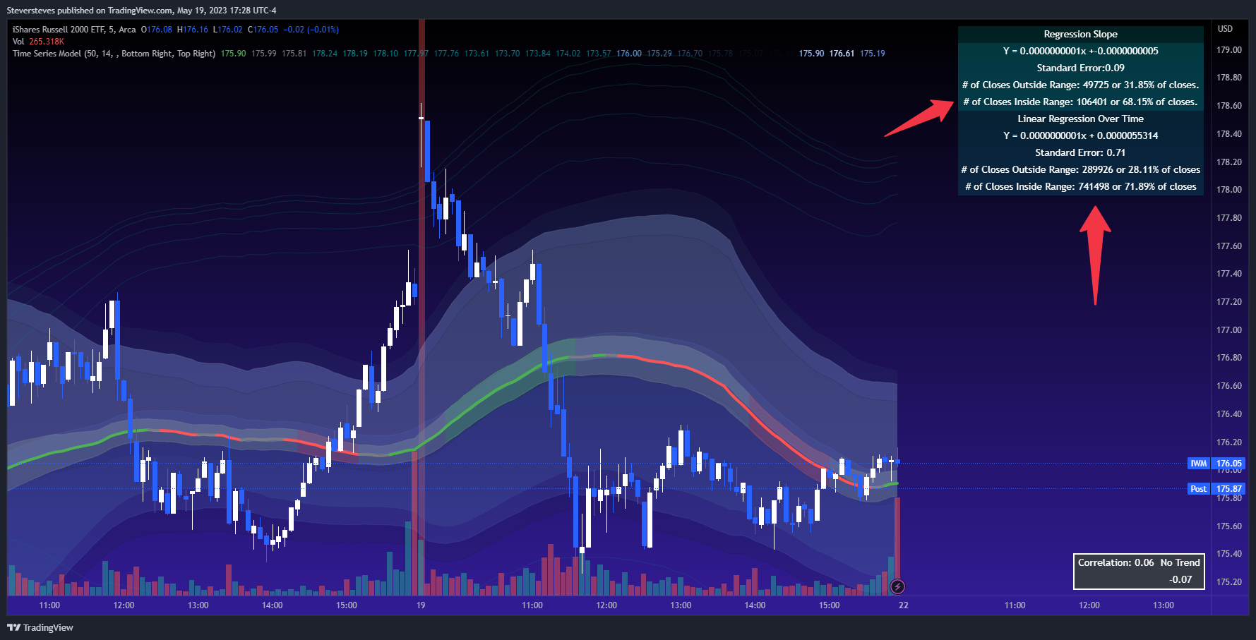AMEX:IWM Chart Image by Steversteves