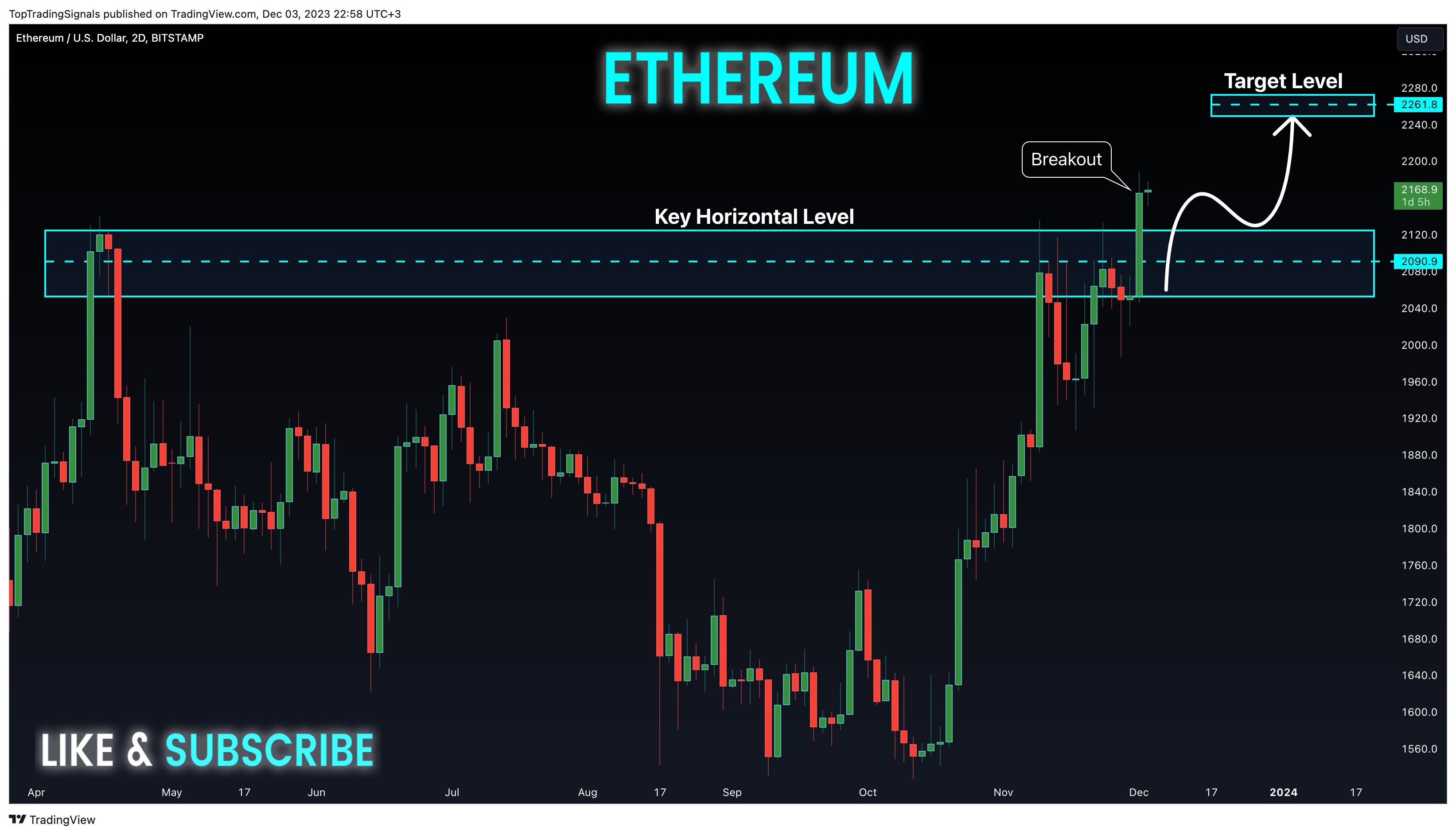 BITSTAMP:ETHUSD Chart Image by TopTradingSignals