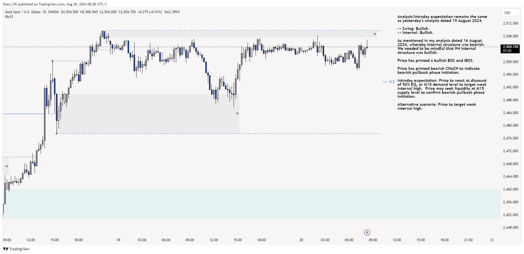 OANDA:XAUUSD Chart Image by Khan_YIK