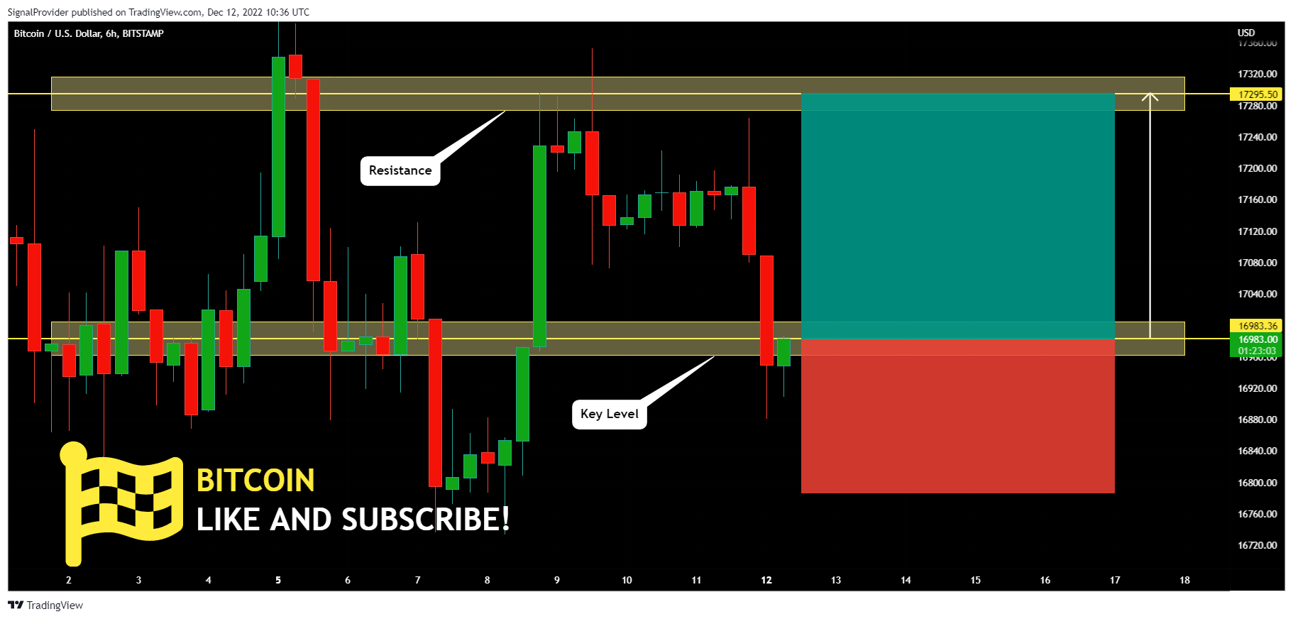 BITSTAMP:BTCUSD Chart Image by SignalProvider