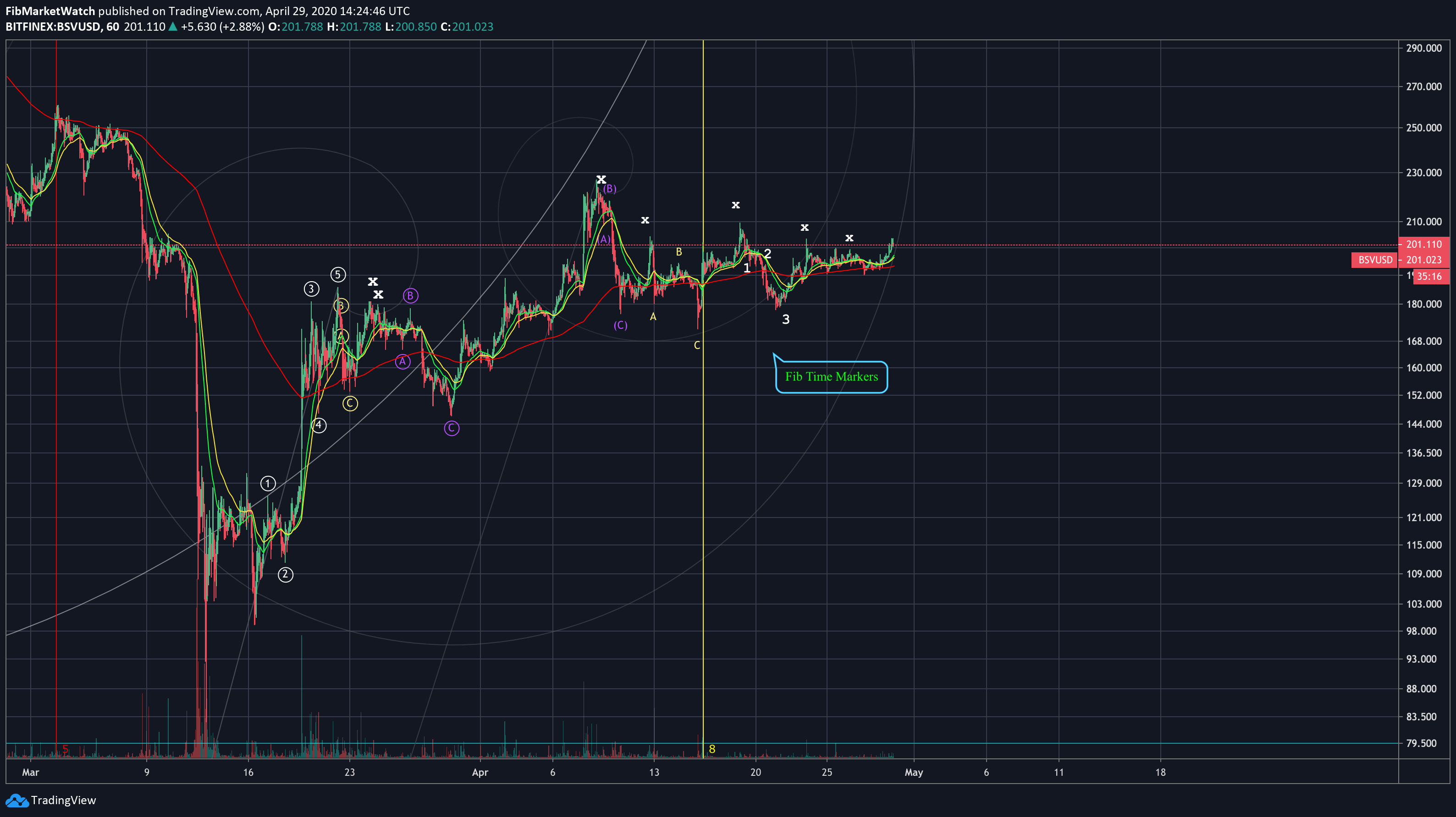  Chart Image
