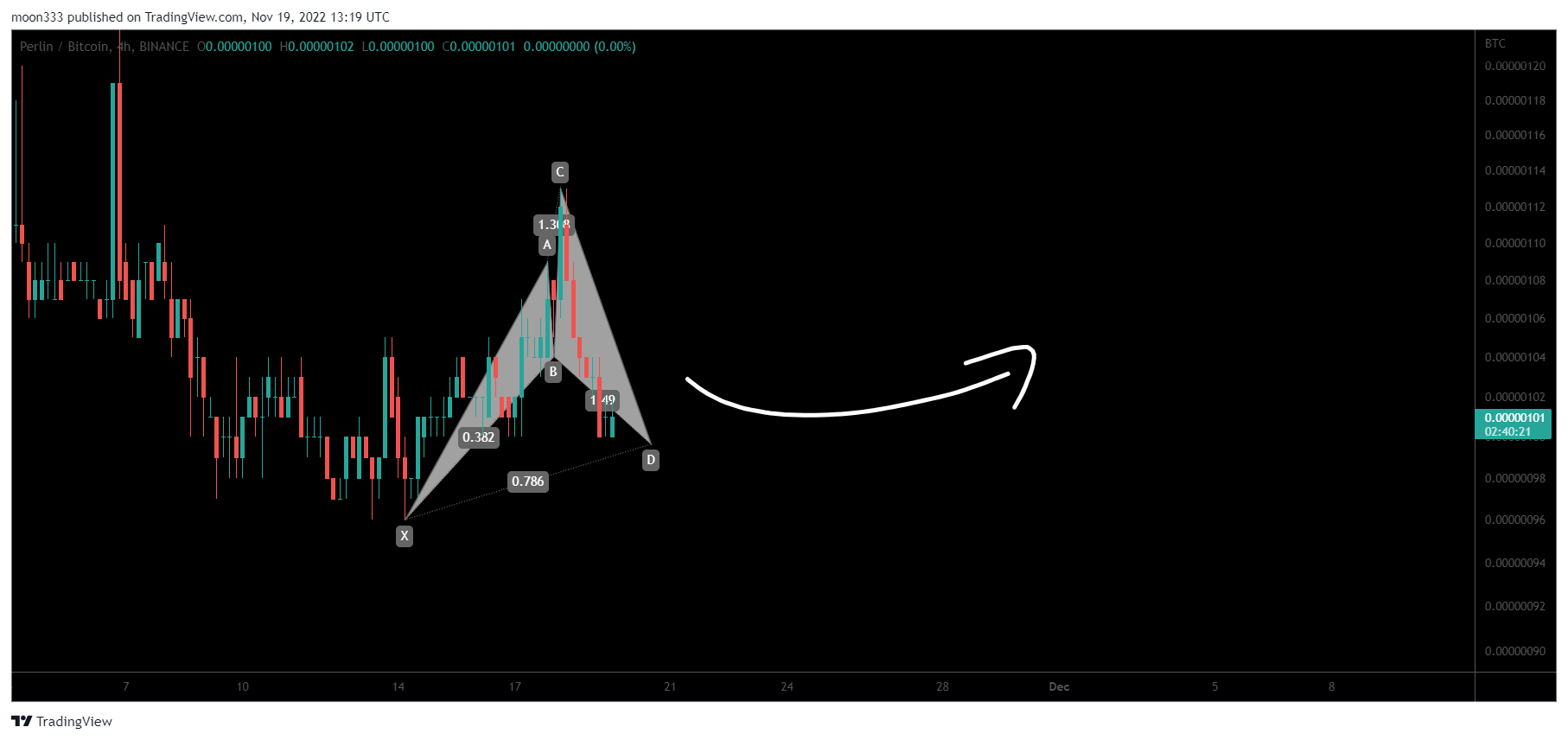 BINANCE:PERLBTC Chart Image by moon333