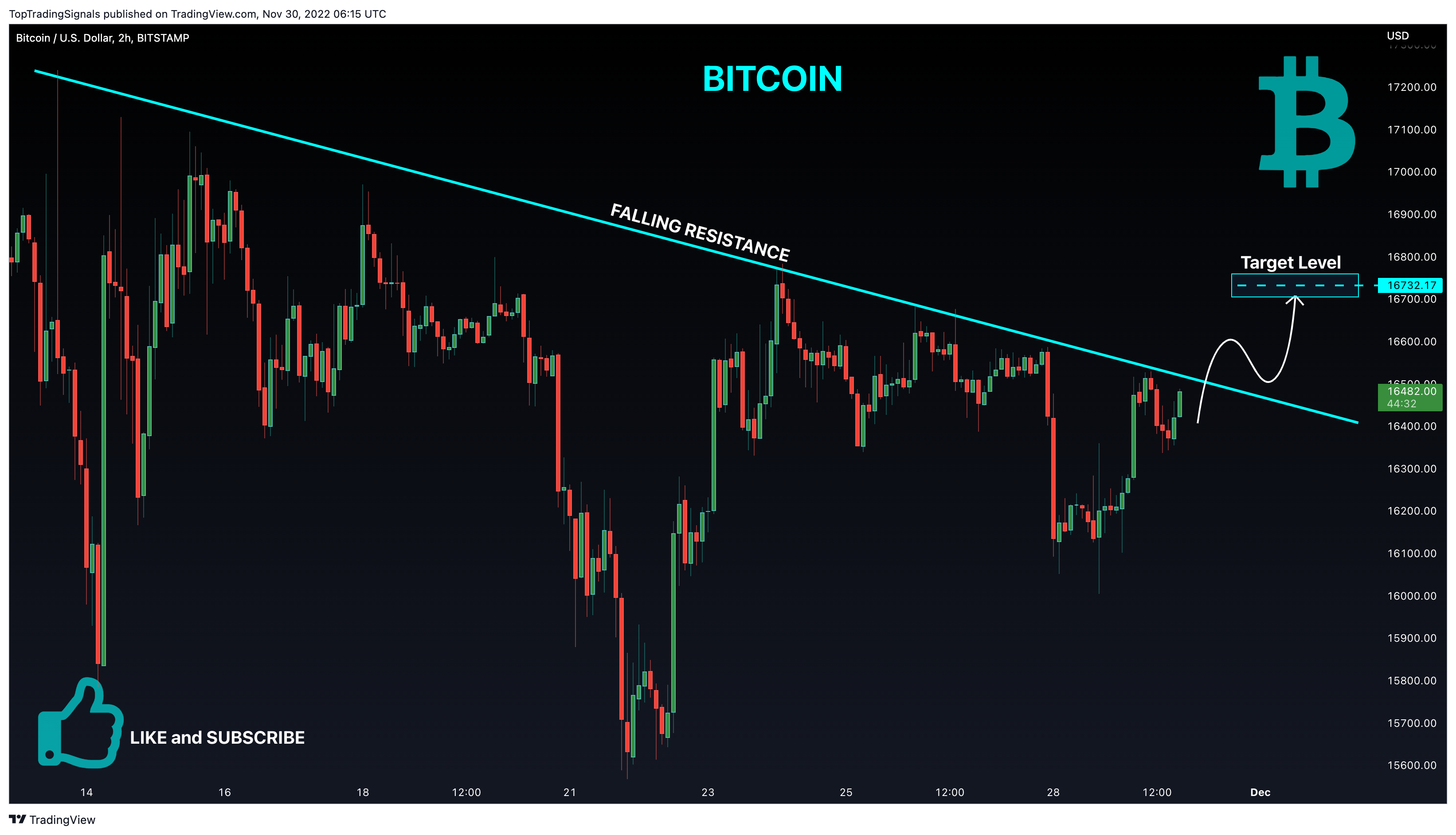 BITSTAMP:BTCUSD Chart Image by TopTradingSignals