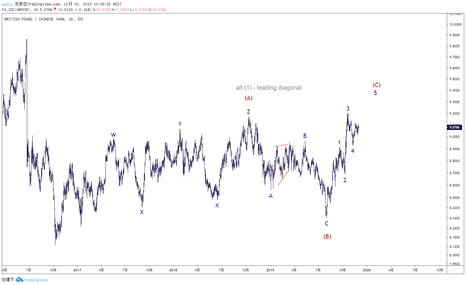  Chart Image