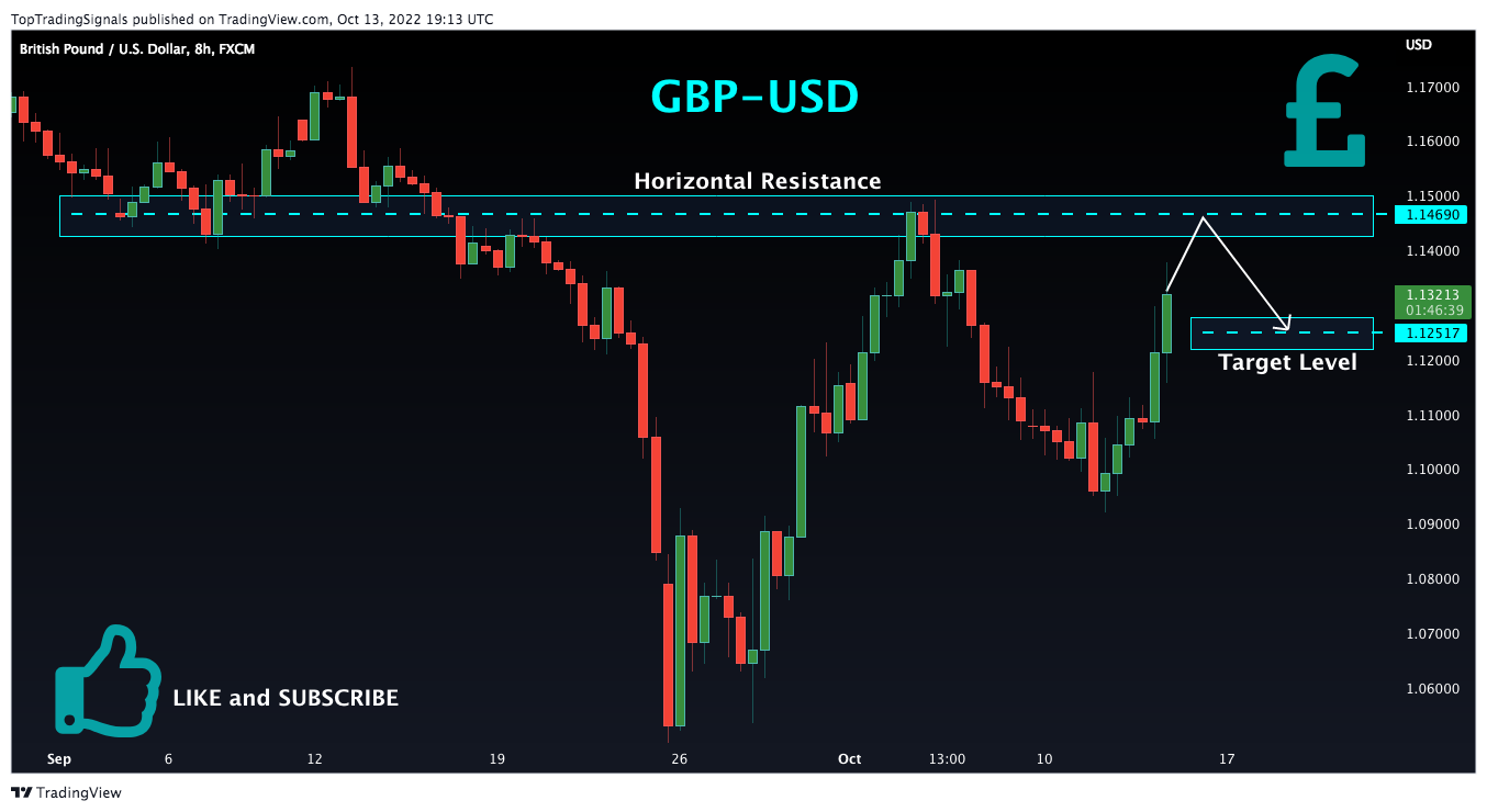 FX:GBPUSD Chart Image by TopTradingSignals