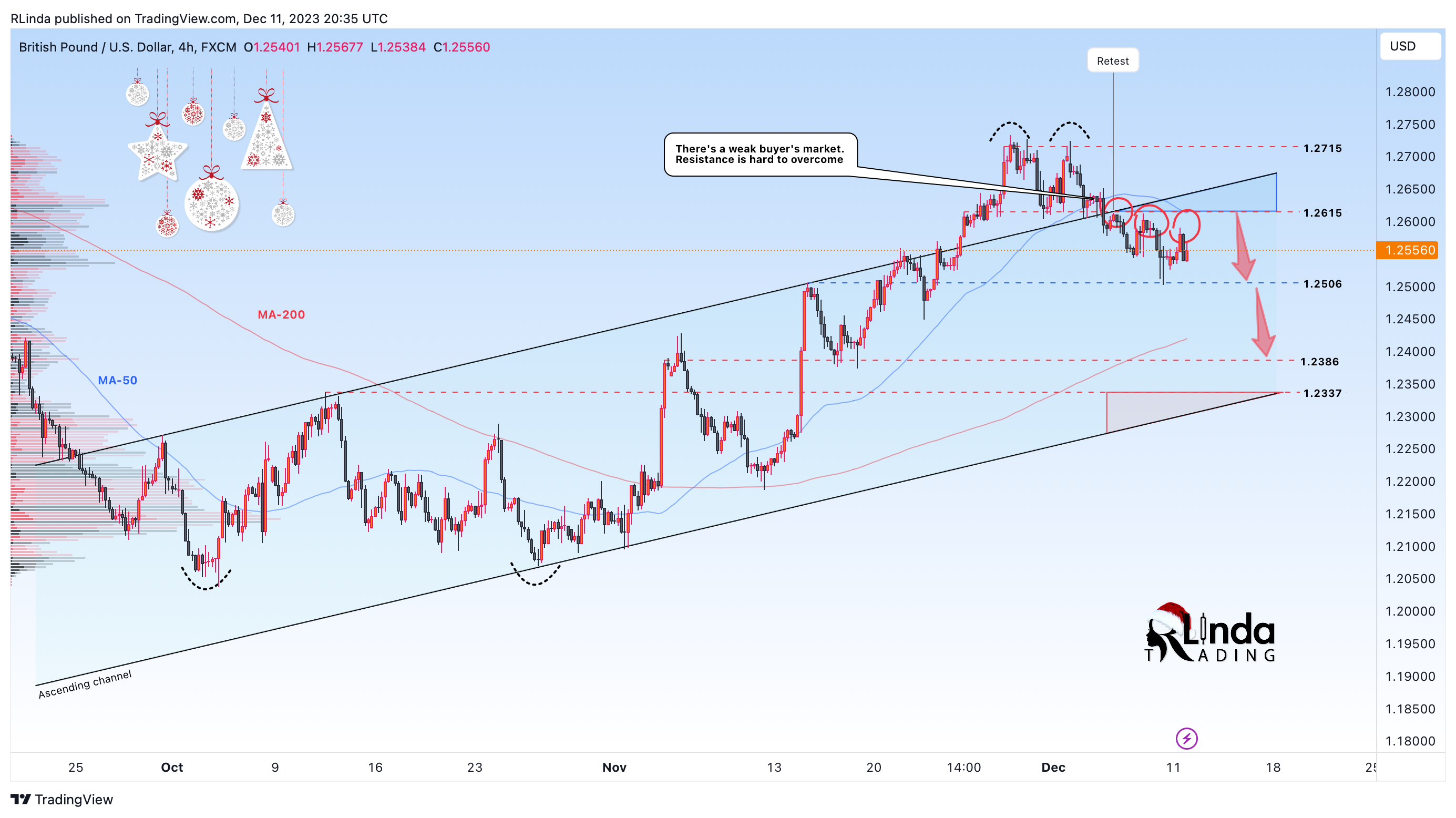 FX:GBPUSD Chart Image by RLinda