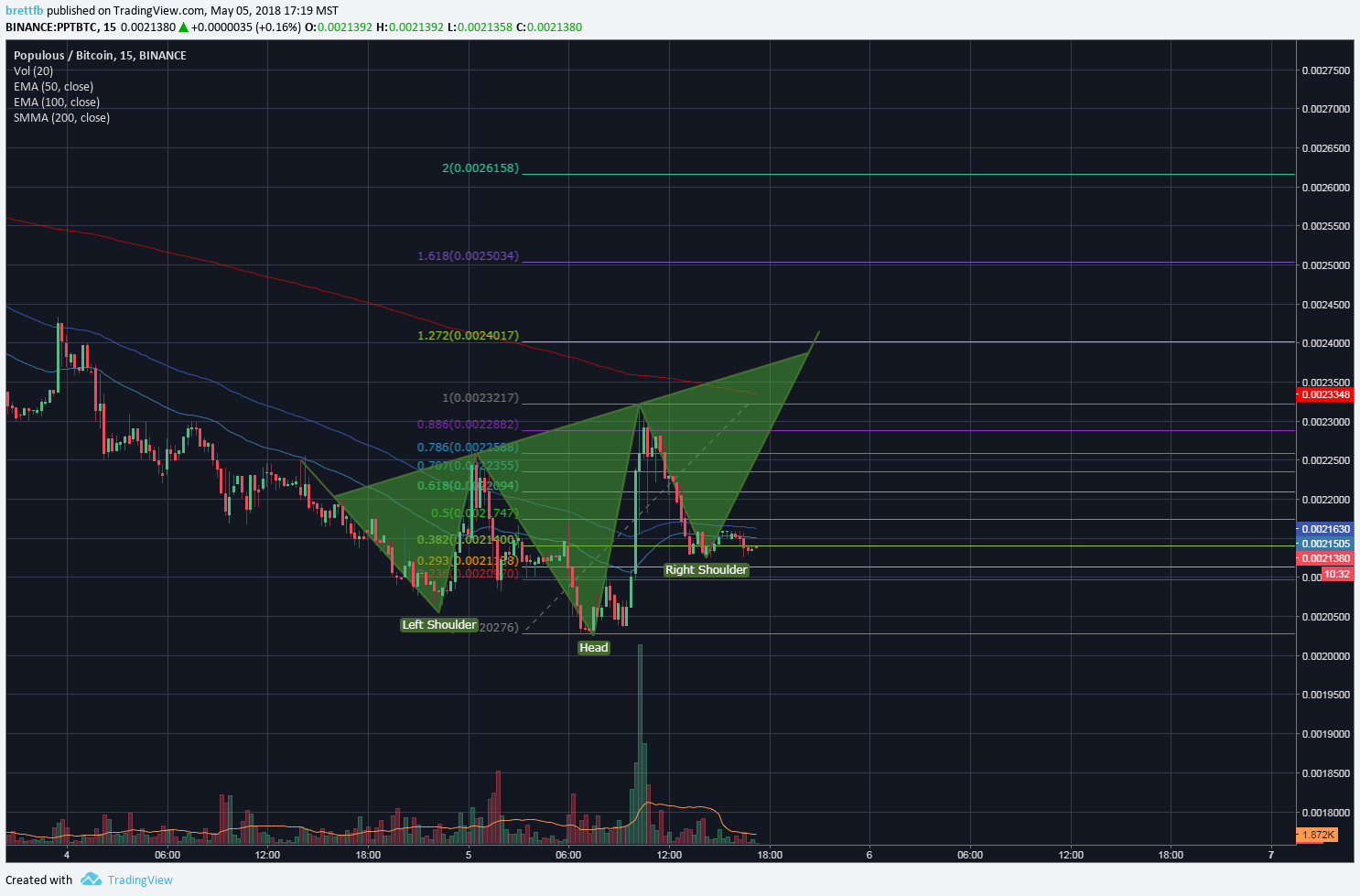  Chart Image