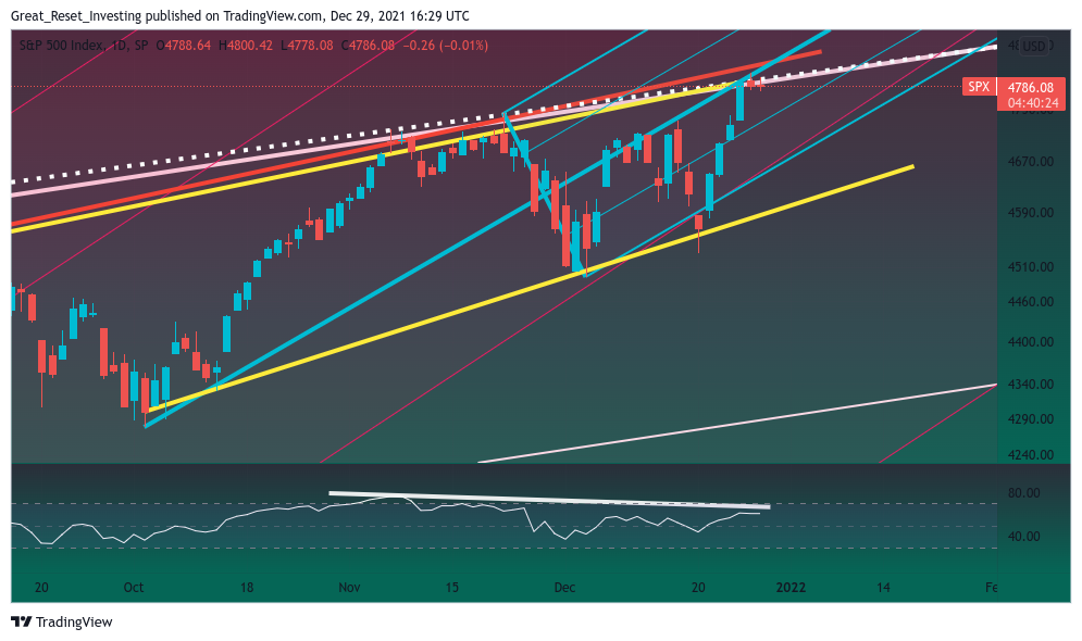 SP:SPX Chart Image by Great_Reset_Investing