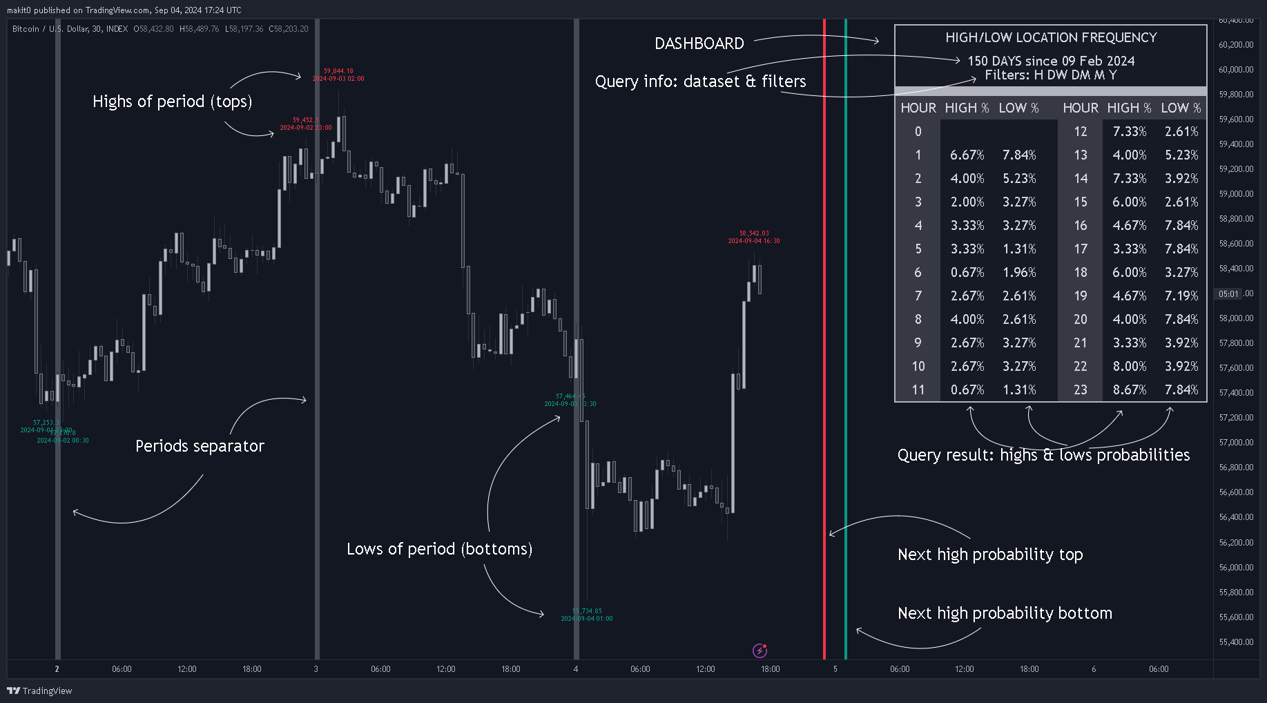 INDEX:BTCUSD Chart Image by makit0