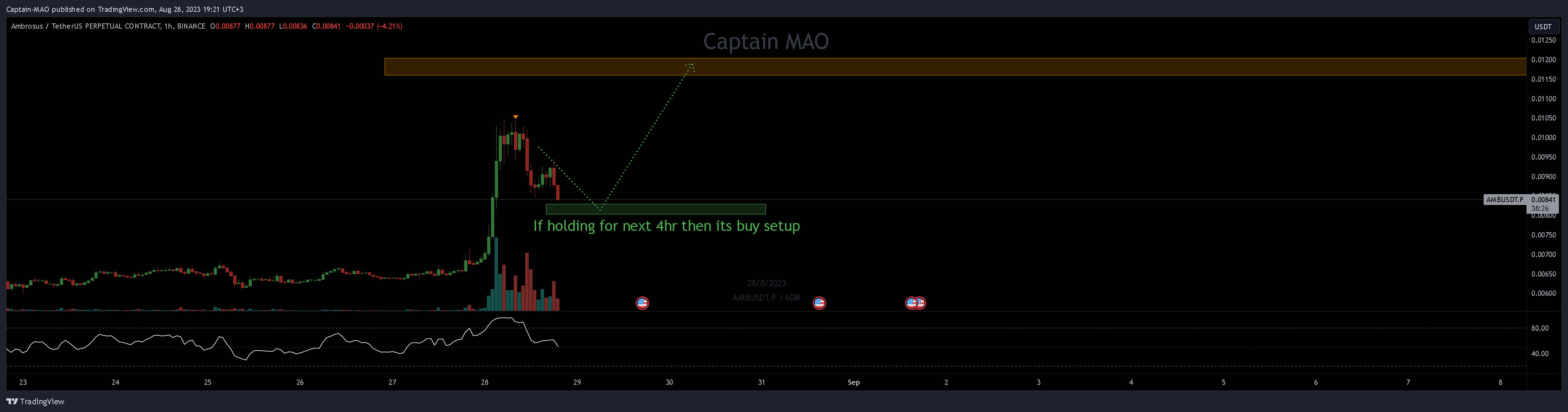 BINANCE:AMBUSDT.P Chart Image by Captain-MAO