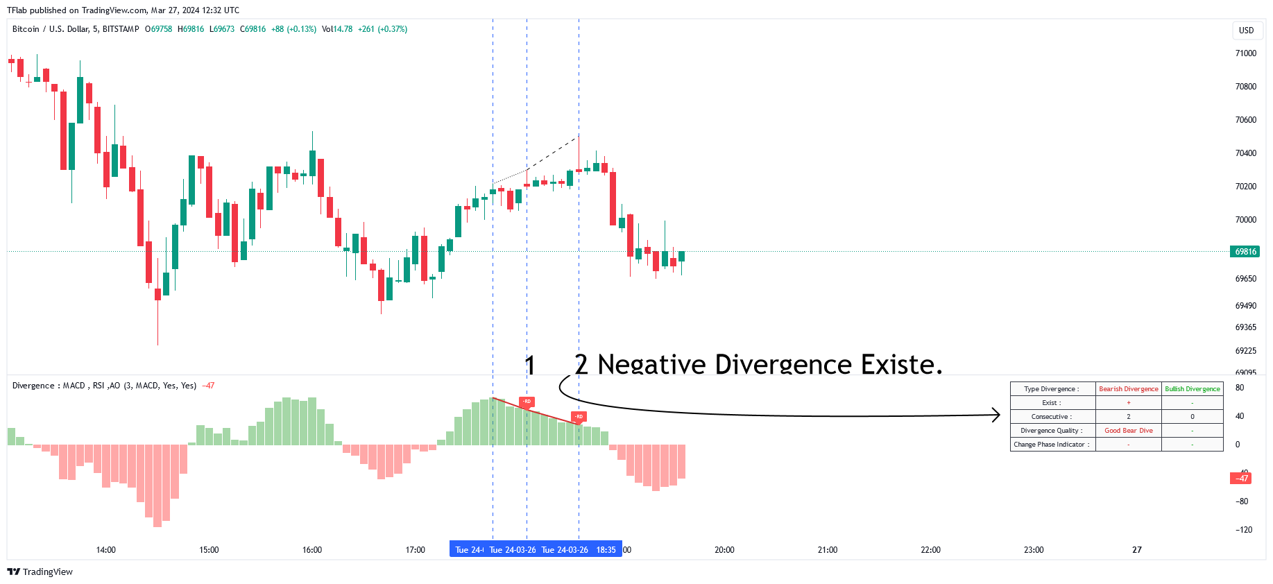 BITSTAMP:BTCUSD Chart Image by TFlab