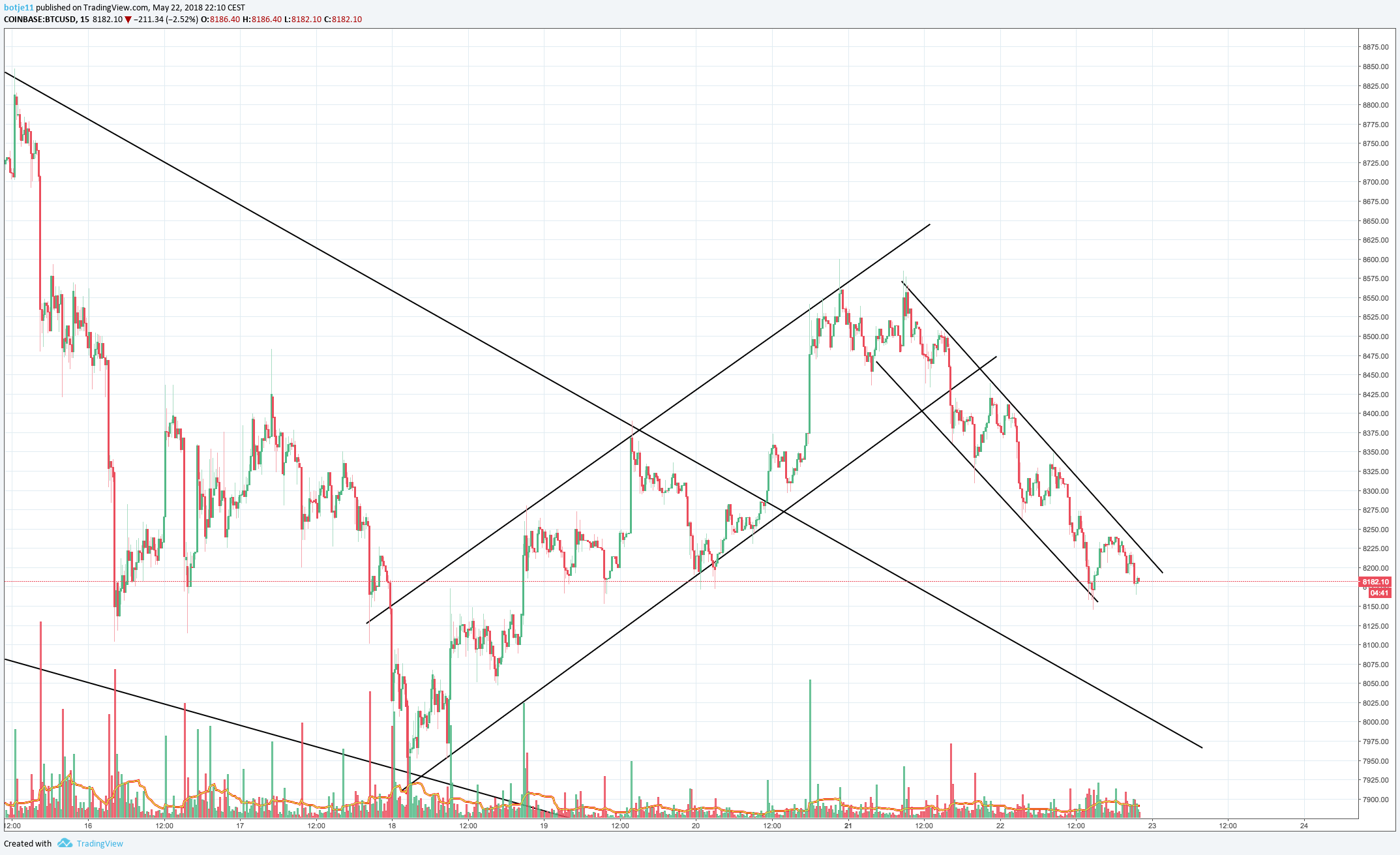  Chart Image