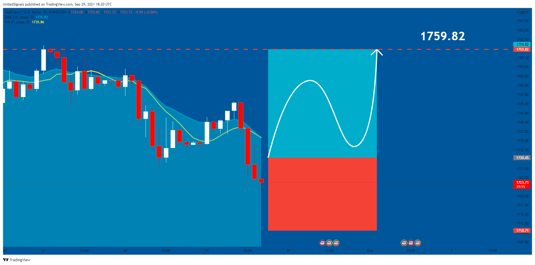  Chart Image