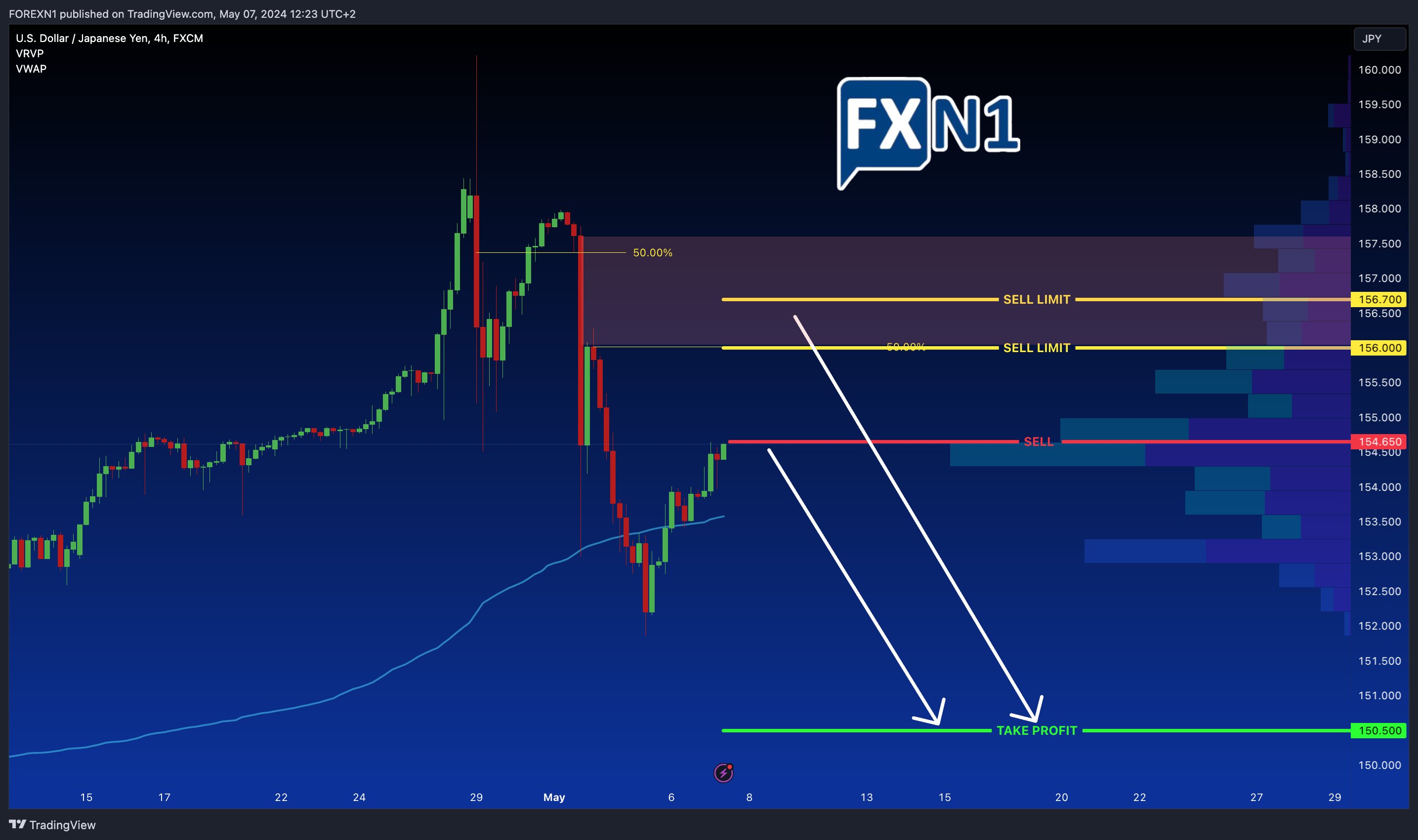 FX:USDJPY Chart Image by FOREXN1