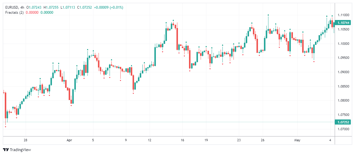 EURUSD Chart Image