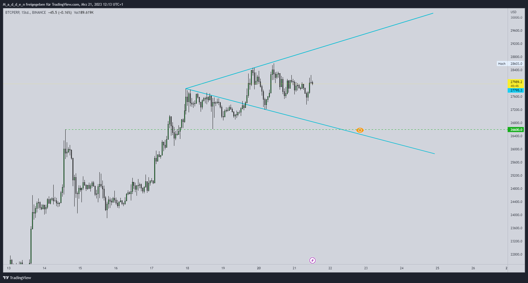 BINANCE:BTCPERP Chart Image by M_a_d_d_e_n