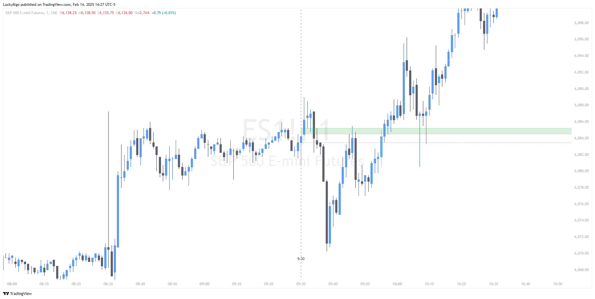 CME_MINI:ES1! Chart Image by LuckyAlgo