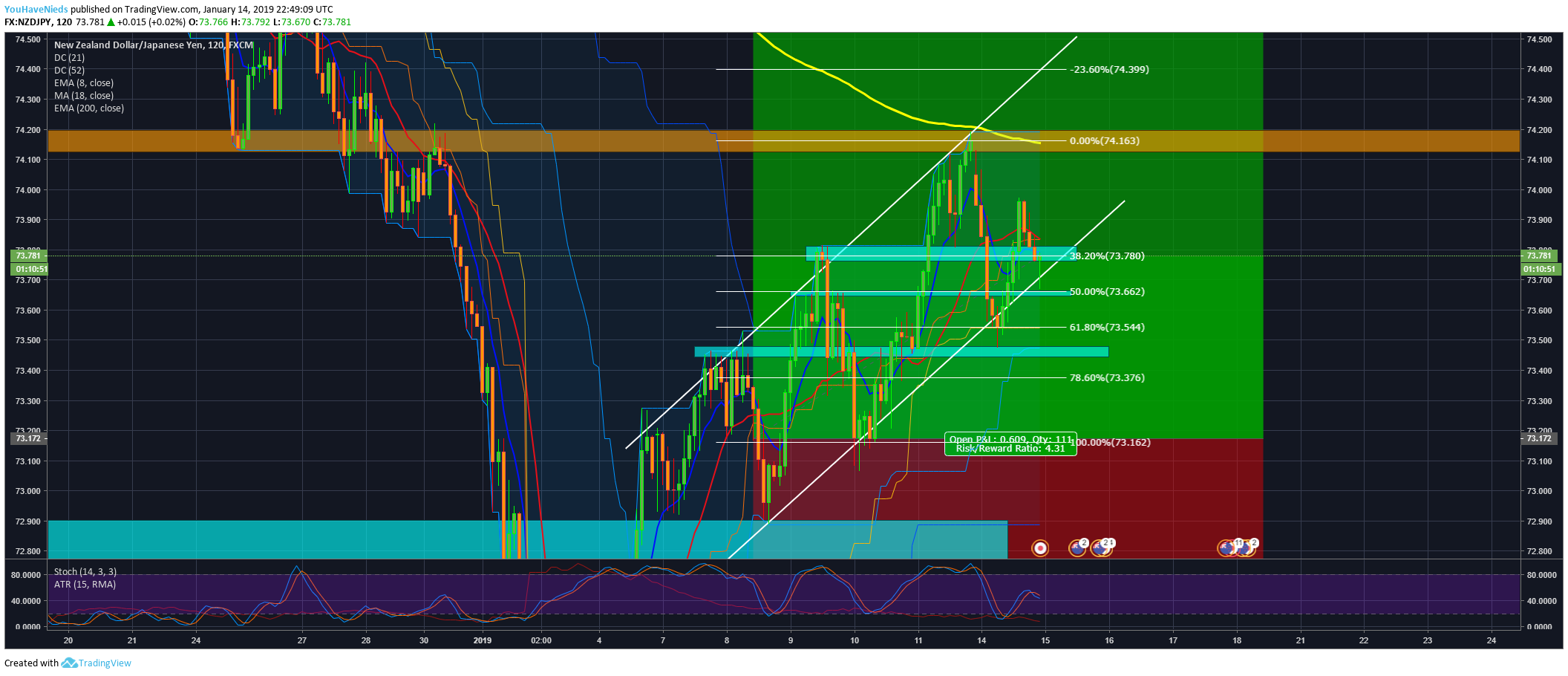  Chart Image